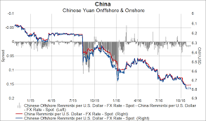 Yuan Continues Its Slide And China Not Doing Much To Stop It