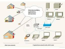 We Provide Complete Internet Wifi Router Installation Range Extender Booster It Technician It Support Services In Du Wifi Internet Home Network Internet Router