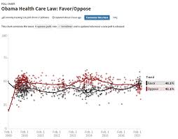 house 2018 health care vote gives democrats another midterm