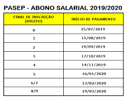 Quem tem direito ao pasep 2020? Calendario De Pagamento Do Abono Salarial Do Pis Pasep 2019 2020 Blog Consecutivo