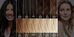 We would recommend brilliant blonde 8 level bleach. Best Hair Color For Black Hair Without Bleach Novocom Top