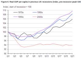 stagnation chart 5 gdp per capita