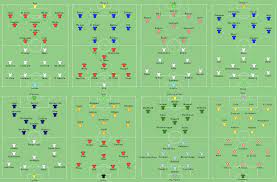 Using Data to Analyse Team Formations