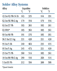 Alloys Amt At Lico