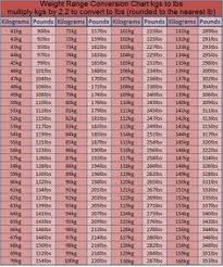 weight conversion kilograms online charts collection