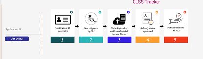 Pmay Interest Subsidy Know Eligibility Processing Fee Tracking Process