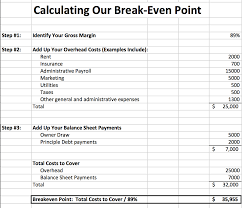 Break Even Analysis Calculator And Graph Sada