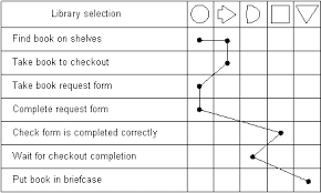 The Quality Toolbook Practical Variations On The Flow