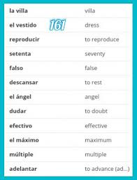 Pin By Minh La Yang On Spanish Learn English How To Speak Spanish Spanish Language Learning