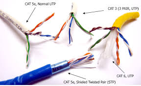 Cat5e wiring should follow the standard color code. Cat5e And Cat6 Cabling For More Bandwidth Cat5 Vs Cat5e Vs Cat6 Router Switch Blog