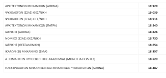 Οι βάσεις σε στρατιωτικές σχολές και σώματα ασφαλείας. 516w Xprb1qfom