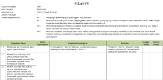 Silabus Matematika Smp Mts Kelas 8 Semester Ganjil Kurikulum 2013 Tahun Pelajaran 2020 2021 Didno76 Com
