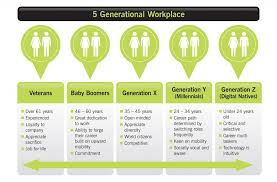 The Five Generation Workforce Bakertilly Mooney Moore