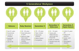 the five generation workforce bakertilly mooney moore