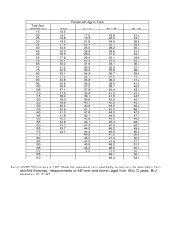 body fat percentage estimation chart free download