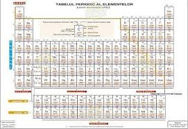 Grupele sunt considerate cea mai comună cale de a clasifica elementele. Tabelul Periodic Al Elementelor Format A4 Multimasimex