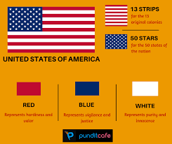 Usa S Flag Pundit Cafe Flags Of The World World History Facts Flag