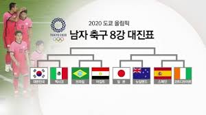 2020 도쿄올림픽 축구 8강 중계 대진표 경기일정 무료보기. Exbdjx6tywrypm
