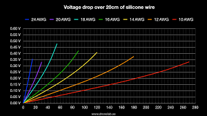 Yes, 12 awg stranded i repeat stranded copper conductor can handle 30 amps i am quite sure. Dronelab