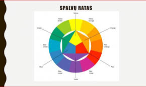 Roda warna yang pertama dicipta oleh sir isaac newton. Integruota Fizikos Ir DailÄs Pamoka Alytaus R ButrimoniÅ³ Gimnazija