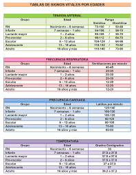 Teamwork Medical Nurse Signos Vitales Por Edades Farmacologia Enfermeria Enfermeria Pediatrica Enfermeria