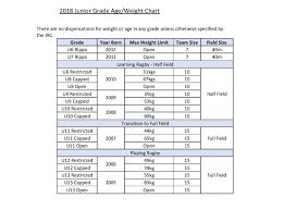 Age And Grade Chart Bedowntowndaytona Com