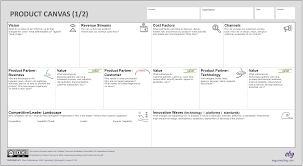 An interesting fact is that his canvas is. Using The Product Canvas To Define Your Product Getting Started Ebg Consulting