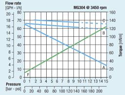 Learn which is the best breville espresso machine for you! Buildits In Progress Closed Loop Espresso Intro