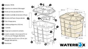 Il serbatoio di recupero acqua piovana waterbox rappresenta una soluzione semplice, estetica e funzionale per la raccolta e il successivo utilizzo (giardinaggio, pulizie, etc.) delle acque meteoriche. Serbatoio Di Recupero Acqua Piovana Waterbox Lastre Di Copertura