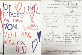 Pin On Assessment And Documentation