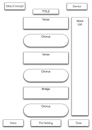 For those, lyrics are placed in uppercase along the left margin. Writing Song Lyrics Worksheet Worksheets Are Definitely The Spine To Students Gaining Knowledg In 2021 Songwriting Worksheet Writing Lyrics Writing Songs Inspiration