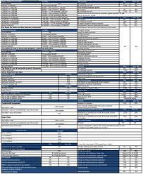Tax Card For Tax Year 2020 All Pak Notifications Year 2020 Paks Years