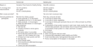 We did not find results for: Impact Of A Non Restrictive Satiating Diet On Anthropometrics Satiety Responsiveness And Eating Behaviour Traits In Obese Men Displaying A High Or A Low Satiety Phenotype British Journal Of Nutrition Cambridge