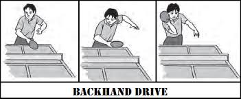 Cara melakukan pukulan forehand dan counter hitting ini adalah: Teknik Pukulan Tenis Meja Lengkap Dengan Gambar Dan Penjelasannya Aturan Permainan