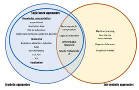 Info:asp info:playstation + novaskin ?article= :. Information Free Full Text Logic Based Technologies For Intelligent Systems State Of The Art And Perspectives Html