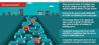 Pantai cheras hospital parking rate. Share Your Car Park Space And Make Some Money Edgeprop My