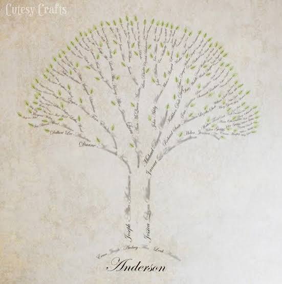 Family Tree Art Tutorial - Cutesy Crafts