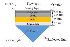 Review and cite kretschmann configuration protocol, troubleshooting and other methodology information | contact experts in kretschmann configuration to get. Https Ieeexplore Ieee Org Iel7 8062165 8069099 08069122 Pdf