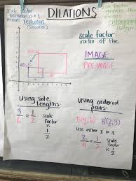 Dilations Anchor Chart Photo Only Math Charts Math