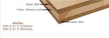 Sandviç panel fiyatları hurdacıdan çıkma çatı malzemeleri çıkma sandviç panel fiyatları çıkma çatı. Sandvic Panel Veralex Door Supplies