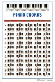 piano chords poster printed educational instructional