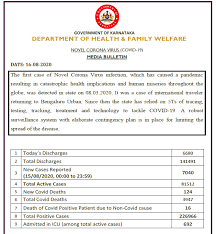 Memo h e ade r. Coronavirus News Highlights Covid 19 Infections In Telangana Cross 1l Mark Odisha Records Highest Spike Of Cases In 24 Hrs Deccan Herald