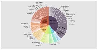 Pie Sunburst Chart Discussion About Small Slices Issue