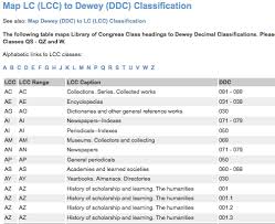 this site has a table that maps library of congress class