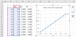 Multiple Series In One Excel Chart Peltier Tech Blog