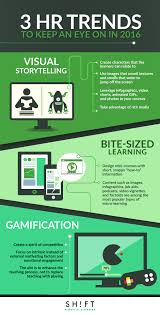 Here Are 3 Growing Hr Trends Training Managers And L D Professionals Can T Ignore Next Year Learning And Development Training Manager Training Design