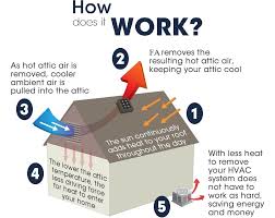 Turbine roof ventilator in malaysia, rotating, with mild wind blowing. Fa1257 Germany No 1 Solar Roof Attic Ventilator Fan Ger W35 With Installation In Johor