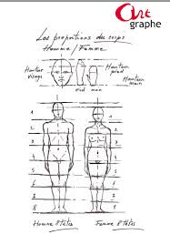 Apprendre à maîtriser les techniques de base.pour le reproduire, il suffit alors de se concentrer sur les formes et non plus sur ce qu'elles représentent. Apprendre A Dessiner Tuto De Dessin Artgraphe