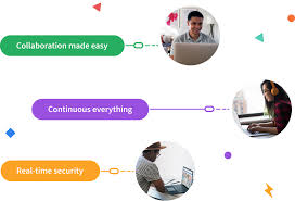 How to choose the best continuous integration tool. Set Up Automated Ci Systems With Gitlab Gitlab