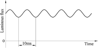 Luminous Flux Of An Incandescent 2700 K Light Bulb Powered By A Download Scientific Diagram